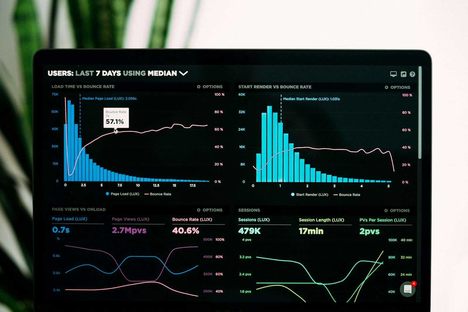 Graphs of performance analytics on a laptop screen, representing comparing loan rates